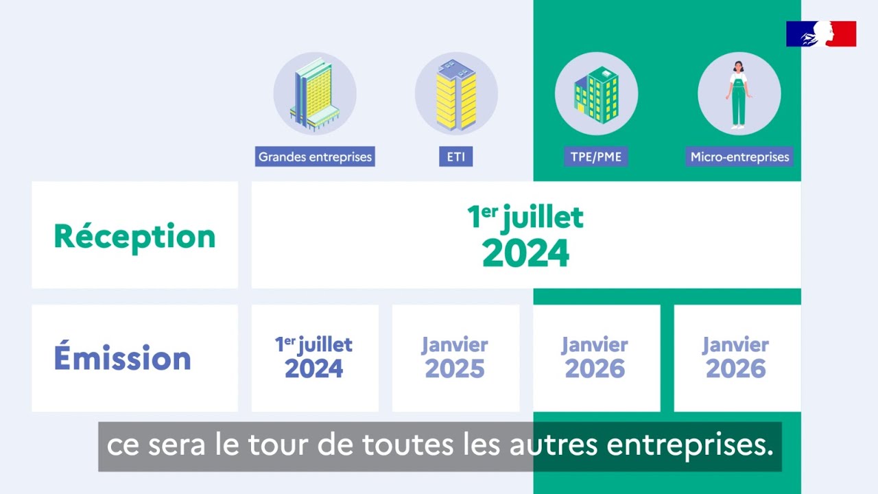 Facturation électronique : préparez-vous dès maintenant !